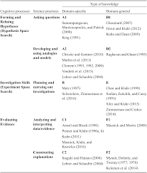 Science And Math Part Ii The Cambridge Handbook Of