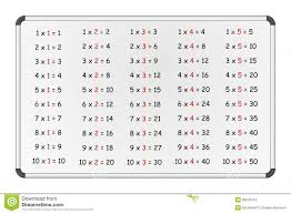 multiplication table on whiteboard part 1 stock vector