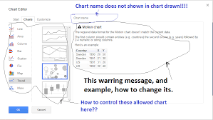 How Can I Customize Google Chart Editor Stack Overflow