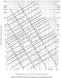 In concealed locations where piping is installed through holes or notches in studs, joists or rafters table 308.5 hanger spacing. 2012 International Plumbing Code Ipc Icc Digital Codes