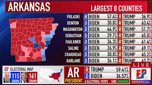 Arkansas Prediction 2020 Presidential Election Youtube