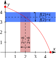 👉 learn all about the limit. Continuous Function Wikipedia