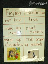 Fiction vs. Nonfiction Anchor Chart | Squarehead Teachers