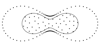 Example 2 Peanut Shape Domain The Collocation Points X N Are Shown Download Scientific Diagram