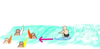 Pontuação e regras do surf nos jogos olimpícos. How To Surf From Beginner To Intermediate Surfing Beginner To Intermediate