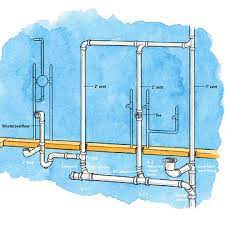 Explore options for a bathroom layout planner, plus check out helpful pictures from hgtv remodels. Bathroom Layout Specs Better Homes Gardens