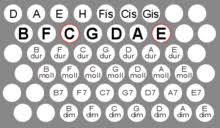 Corona rund 7000 schuler und 580 lehrer in nrw in quarantane. Klaviatur Wikipedia