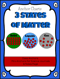 Printable 3 States Of Matter Simplek12_