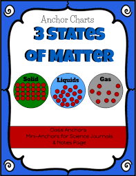 printable 3 states of matter simplek12_