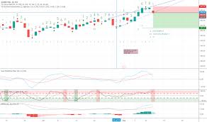 Shop Stock Price And Chart Tsx Shop Tradingview