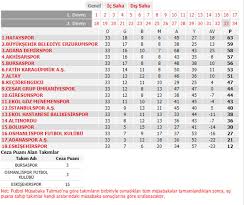 Genel görünüm puan durumu fikstür takımlar. Son Dakika Tff 1 Lig 34 Ve Son Hafta Mac Programi Aciklandi Hatayspor Un Ardindan Super Lig E Ikinci Bilet Son Dakika Spor Haberleri