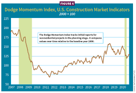 Sotheby's international realty recently released its 2021 luxury outlook report. 2021 Hold Tight With An End In Sight 2021 Construction Outlook Electrical Contractor Magazine