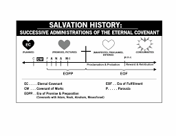 charts diagrams amillennialism