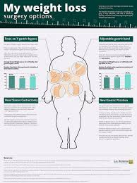 Pin On Weight Loss
