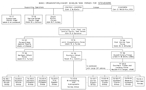 hyperwar usmc monograph the recapture of guam