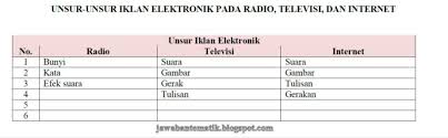 Maybe you would like to learn more about one of these? Iklan Elektronik Kelas 5 Tema 9 Hal 70 79