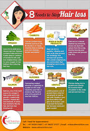 For ladies, quick hair loss could result from a lack of many nutrients, particularly minerals and proteins. 8 Foods To Stop Hair Loss Infographic Infographix Directory