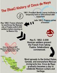 In the early 1860s, mexico had fallen in immense debt to france. Easelly Using Infographics To Teach The Real History Of Cinco De Mayo
