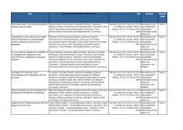 Leszec kubiak facharzt für frauenheilkunde und geburtshilfe. Https Www Degruyter Com Document Doi 10 1515 Bmt 2014 Toc Pdf