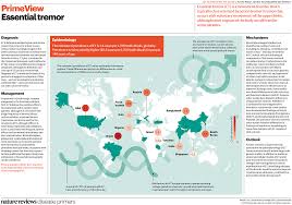 Image result for Essential Tremor