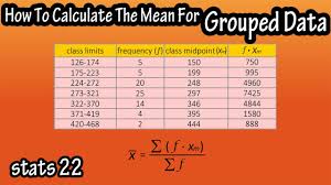 How To Calculate The Mean Average Of For Grouped Data From A Frequency Distribution Table Youtube