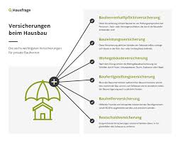 Welche betriebskosten müssen beim haus berücksichtigt werden? Haus Bauen Von Planung Bis Einzug Tipps Fur Jedes Budget