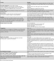 Maybe you would like to learn more about one of these? Building The Field Of Health Policy And Systems Research Social Science Matters