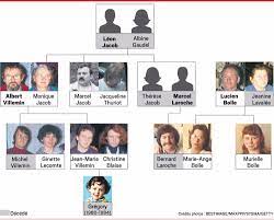 It became the subject of some 3,000 newspaper articles, 50 university research projects, a television film and about 15 books, according to le parisien newspaper. Affaire Gregory Quatre Familles Mille Intrigues
