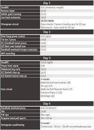 Strongman For Physique Competitors Breaking Muscle