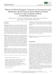 Pdf Effects Of 6 Month Sitagliptin Treatment On Glucose And