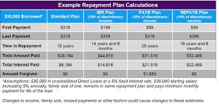 Tackling Your Biggest Income Driven Repayment Plan Questions