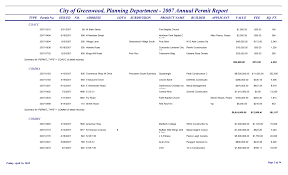 2007 Annual Permit Report