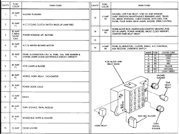 Power door locks fuse 6: Diagram 1995 Dodge Dakota Dash Fuse Box Diagram Full Version Hd Quality Box Diagram Shampoodiagram Imemagneti It