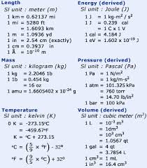Overview On Conversion Factors Of Units Si Units Chemistry Chemistry Education Studying Math Study Chemistry
