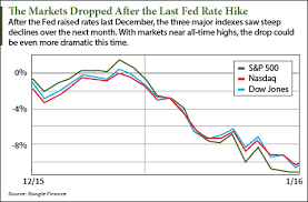 Looking down the rabbit hole: Will The Next Stock Market Crash Happen Soon