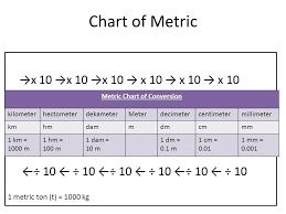 Second method if you can't remember that 100 cm = 1 m, you can always use the definition of centi. Centimeters Meters Kilometers V1 Lenze Com Tr