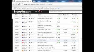 Manuals and free owners instruction pdf guides. How To Read Economic Celender In Forex Trading Urdu Hindi Forex Trading Tube