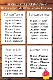 Masukkan semua ramuan ke dalam bekas dan kemudian campurkan dengan menggunakan mesin berputar supaya ia benar. Little Sweet Sukatan Gram Ke Sukatan Cawan Dalam Resepi Facebook