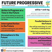Future Progressive Tense Learn English Take Exam English Vocabulary