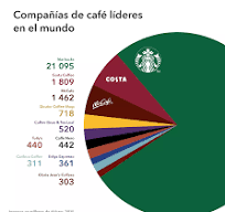 Por qué triunfa Starbucks? Claves y secretos de su éxito ...