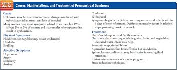 Premenstrual Syndrome Management Of Normal And Altered