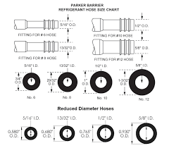 Heater Hose Size Chart Related Keywords Suggestions