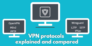 Vpn Protocols Explained Compared Openvpn Ipsec Pptp Ikev2