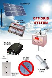 170w Small Remote Power System Kit Solar Heating Solar Power System Solar Projects