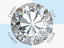 Engagement Ring Shopping Tips The 4cs Of Diamond Grading