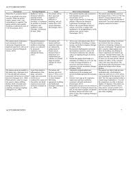 Listed below are a few medical programs for nursing care for asthma and nursing. Bronchitis Care Plan Breathing Cough