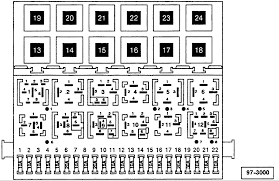 2010, 2011, 2012, 2013, 2014, 2015) 2015 Vw Jetta Tdi Fuse Diagram 2012 Vw Jetta Fuse Box Diagram Motogurumag