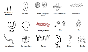 Intro Personal Stamp Aboriginal Art Symbols Aboriginal Art Aboriginal Symbols