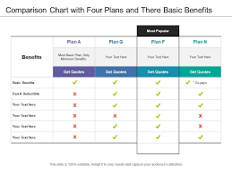 Comparison Chart With Four Plans And There Basic Benefits