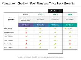 comparison chart with four plans and there basic benefits